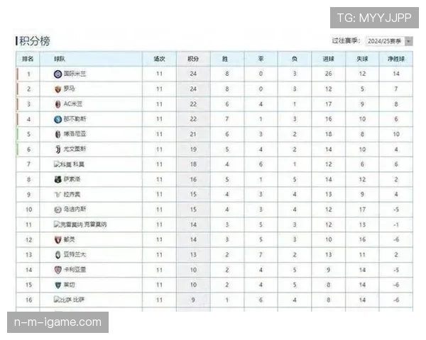 本轮足球大比分榜揭晓，豪门球队强势领跑，精彩对决点燃赛场