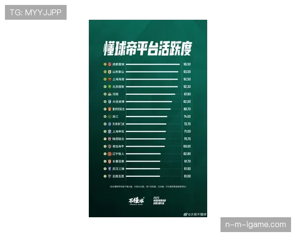 俱乐部名录榜最新揭晓，新星崛起引爆未来足球巨星之争