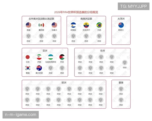 哥伦比亚2026世界杯出线概率最新预测